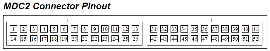 MDC2 Connector Pinout