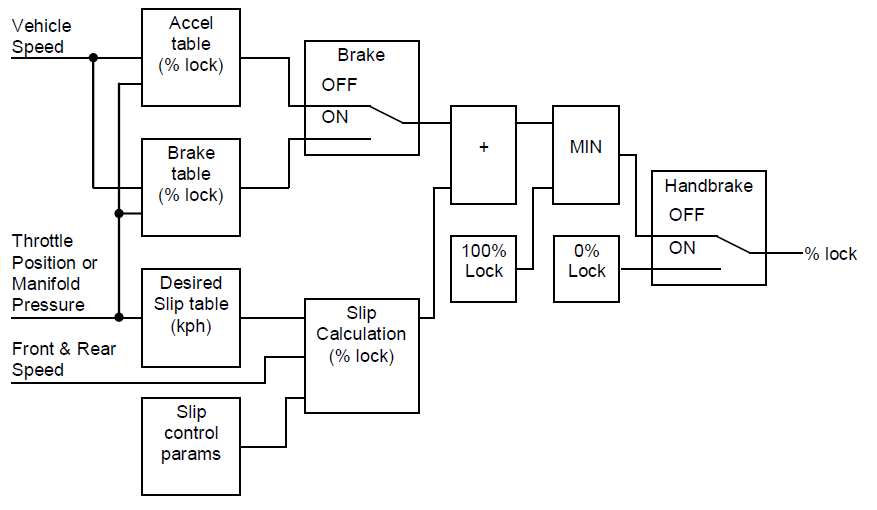 MDC2 Lock Percentage Calculation