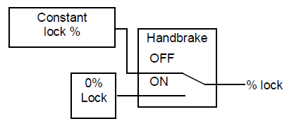 MDC2 Constant Lock