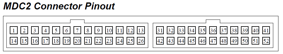 MDC2 Connector pinout