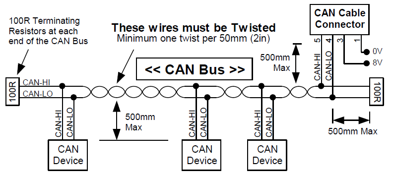CAN wiring diagram