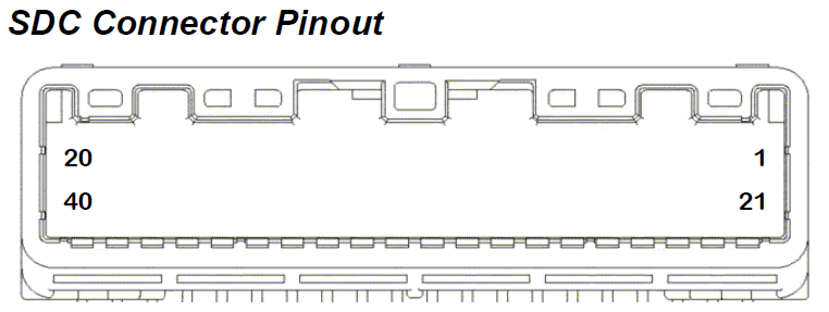 SDC Connector Pinout
